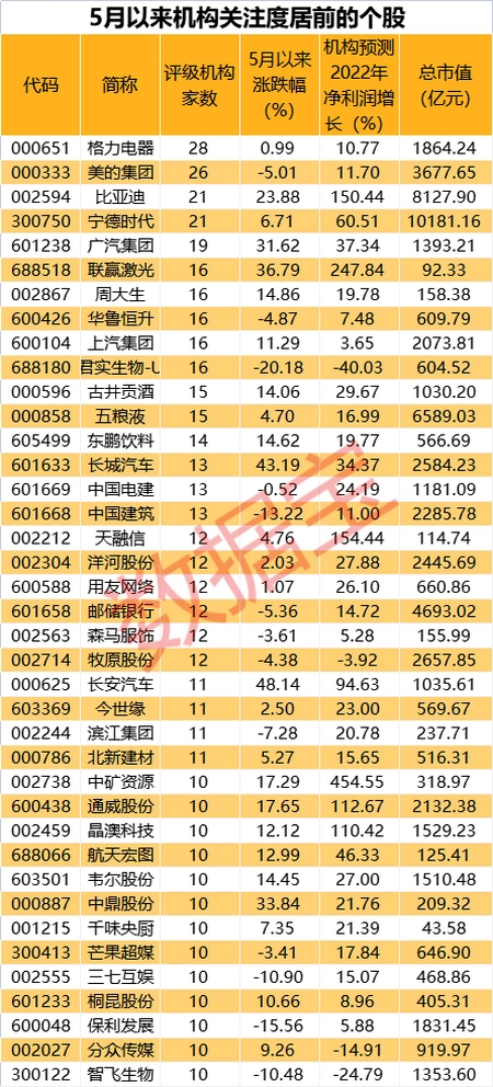 A股下半年投资日历出炉！重要时间节点一图全看完 机构这样看后市(2021下半年股票投资哪个板块)
